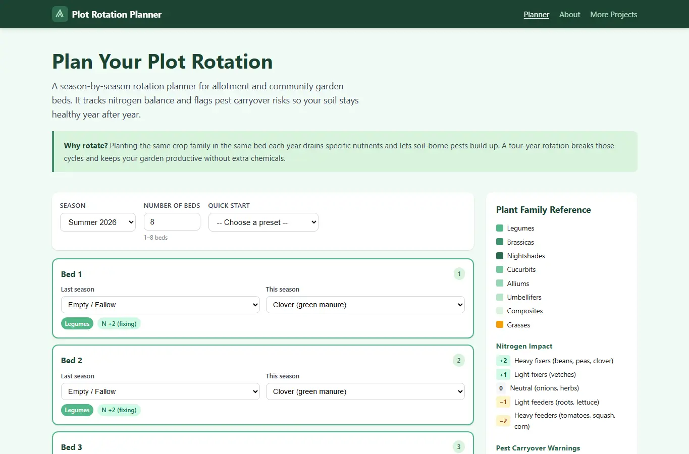 Screenshot of Community Garden Plot Rotation Planner interface showing the project page in use